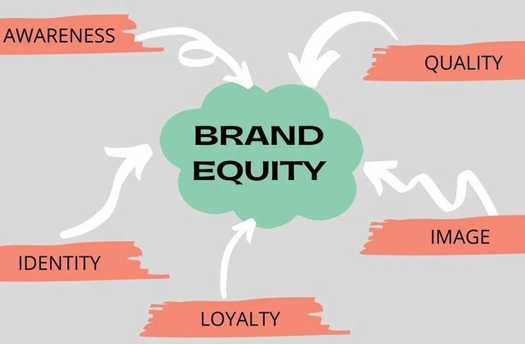 Brand-Equity-2