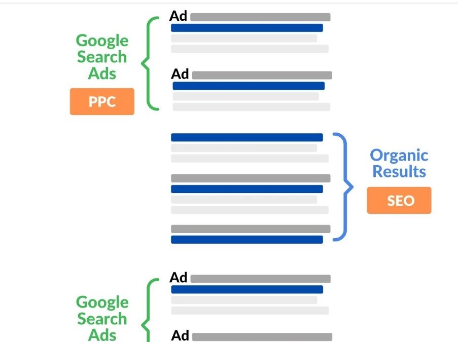 Search Campaign Google Ads
